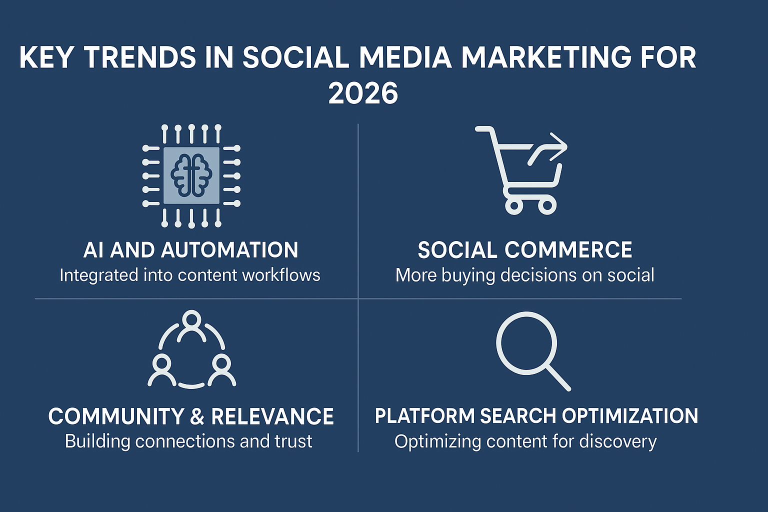Social Media Trends Visualization