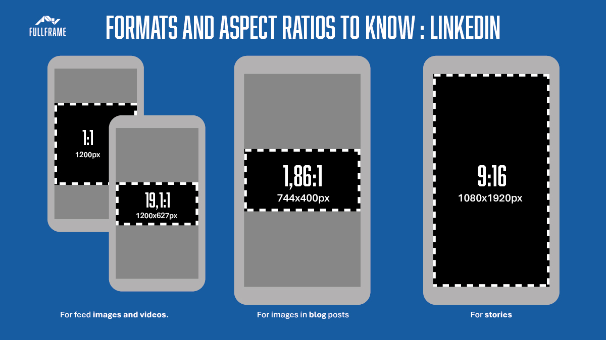 An image of the different formats used on linkedin for the fullframe creative agency blogpost on social media aspect ratios lausanne geneva