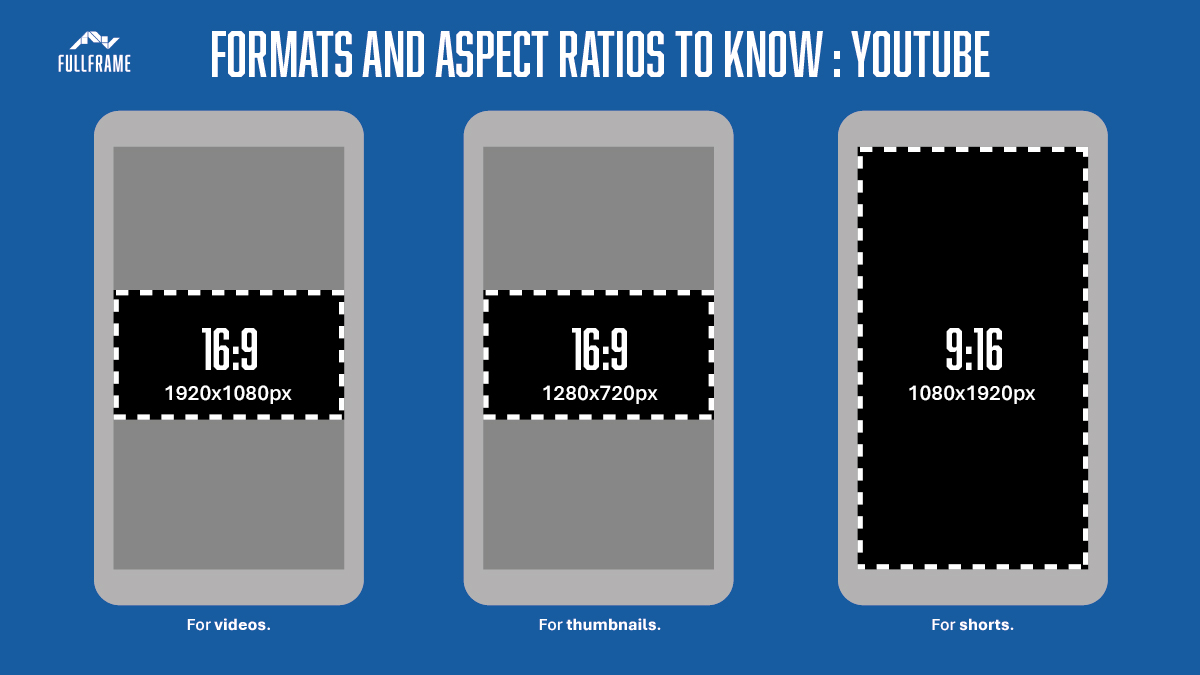 An image of the different formats used on youtube for the fullframe creative agency blogpost on social media aspect ratios lausanne geneva