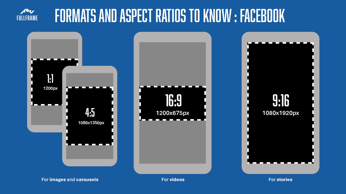 An image of the different formats used on facebook for the fullframe creative agency blogpost on social media aspect ratios lausanne geneva