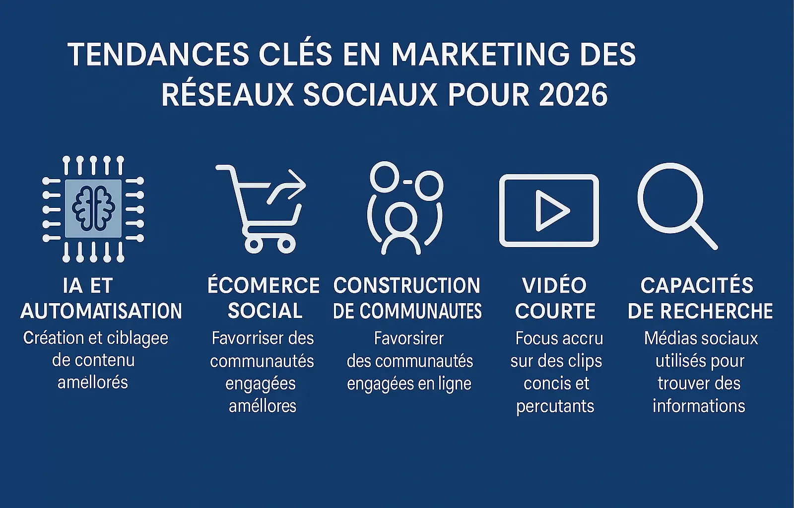 Tendances clés en marketing des réseaux sociaux pour 2026