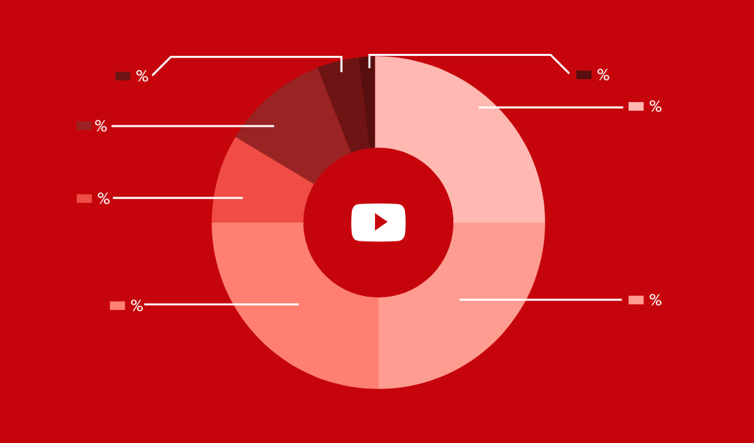 Une image qui montre les percentages en tant que YouTube.